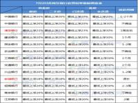 12月广州首套房利率_广州首套房的住房贷款利率是多少