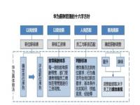 小米公司薪酬体系优点和缺点_小米年终奖怎么算