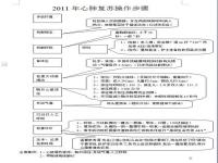 心肺复苏正确的操作步骤是什么_心肺复苏的具体步骤是什么