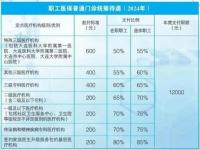 2024年医保报销新规定是什么_2024年医保报销比例的标准