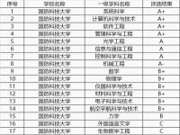 985大学全部学校名单总共多少所_985学校排名全国排名榜