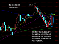 金价暴涨原因何在_黄金突然暴涨是怎么回事