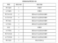 浙大省内录取人数_浙江高水平运动队高考志愿填报流程