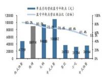 烧烤行业的发展方向和前景_烧烤市场前景会怎样发展