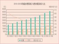 人均可支配收入是啥意思_什么是人均可支配收入