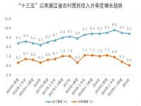 2021四川省城镇居民月均支配收入_四川丧葬费2023最新标准