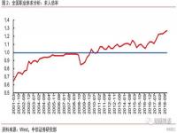 失业率降低的十大原因_失业率下降说明什么