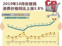 奥运期间巴黎物价全面上涨_获益100多亿欧元？没有主场馆的巴黎奥运会，撕下了西方的遮羞布