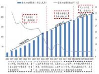 新加坡出生率创64年新低_新加坡出生率创64年新低，网友的评论太有意思了！