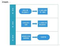 基层卫生院院长遴选条件_什么是党政领导干部选拔任用的六个基本程序