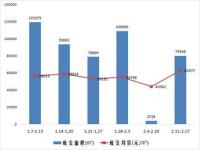 2021上海新房成交量_上海房产网签查询网