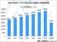 2023医保报销比例的标准_2023年全国城镇居民可支配收入标准