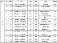 2023年足协杯赛程时间_足协杯比赛时间