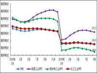 我国高技术制造业增加值增长8.7%_今年上半年规模以上高技术制造业增加值同比增8.7%