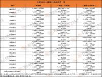 2024年的lpr是2025年调整吗_合肥建行2023首房首套五年利率