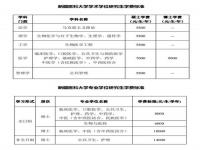 人大研究生住宿费一年多少_人大mba报考条件及费用