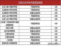 2021清华北大录取分数_清华大学总占地面积是多少