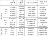 歌手2024如何评判成绩_一般情况下校园“十佳歌手”比赛的规则是怎样的