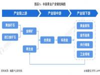 高盛预测金价将达到2700美元_高盛维持金价明年达到2700美元的预测