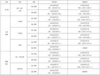 2024至2025学年开学时间_2024年东莞小学开学时间