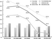 增加财政收入的主要途径是什么_哪些措施有利于增加财政收入