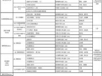 西安外国语大学，专科可以直接考研吗可以考全日制的研吗_请问西安外国语大学研究生教育怎么样师资力量以及学校环境、氛围怎样