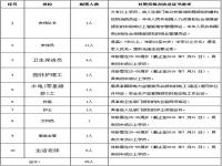 学校一般如何招聘后勤人员_富乐实验中学哪个省