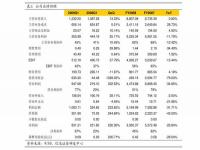 2024年存款利率是升还是降_2024元旦银行利率会调整吗