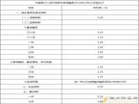 2024年3月各大银行存款利率_银行定期利率表2024最新利率是多少