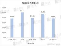 有基民赎回公募用来提前还房贷_公募骤起“流动性危机论”，亏损过多是主因，有基民赎回提前还房贷