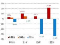 公募基金和私募基金的区别有哪些_公募和私募有什么区别