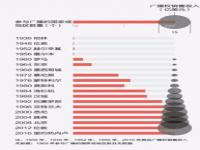 2008中国北京奥运会盈利还是亏损_2008奥运会投资了多少资金