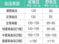 电池寿命多少算正常_电瓶电量正常多少