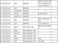 南京工业大学录取分数_高考多少分能上南京工业大学