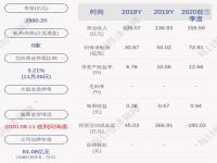 中信建投哪个部门人最多_中信建投创始人