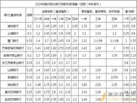 2024年7月银行存款利率_2024年4大行的存款利率是多少