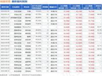 福耀2023招什么专业的大学生_福耀科技2023招生简章