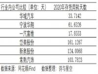 福耀玻璃是世界五百强吗_福耀玻璃是污染企业吗