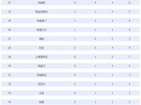 中国队奥运金牌最多的一次_中国队奥运金牌榜哪9块金牌