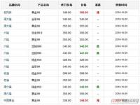 黄金回收怎么算啊_急、急、急！金店的黄金价格参考标准是什么