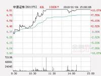 中原证卷是富时50之内_2021中原证券是什么级别的券商