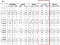 游泳2级运动员标准是什么_国家游泳三级运动员50M蛙泳达标