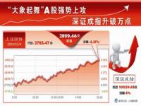 A股成交额超9000亿_A股收评：沪指涨超2%收复2900点  两市成交额超9000亿元