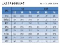 郑州取消商品住房销售价格指导_速看！郑州取消商品住房销售价格指导