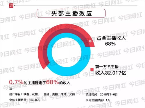 头部网红开启高价卖课模式_网红高价卖课 是知识付费还是“割韭菜”？