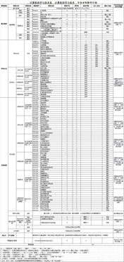 留学红利大减去美国读本科还值吗_普通人的国读本科还值吗？