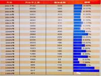 北京2024年社保缴费工资基数上下限_北京市发布2024年各项社保缴费工资基数上下限