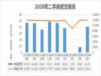 郑州市经济适用房新政下还能卖吗_郑州限购政策最新2022