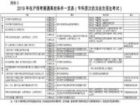 外地人在上海高考要具备哪些条件_上海户籍不在本地上学可以高考吗