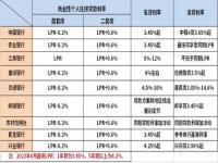 LPR浮动利率调整什么时候开始的_2023年10月存款利率会调整吗